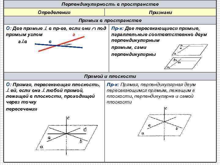 Перпендикулярность в пространстве Определения Признаки Прямых в пространстве О: Две прямые в пр-ве, если