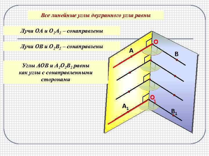 Все линейные углы двугранного угла равны Лучи ОА и О 1 А 1 –