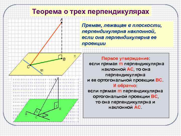 На рисунке к прямой а ас перпендикуляр вс наклонная ав наклонная вс перпендикуляр