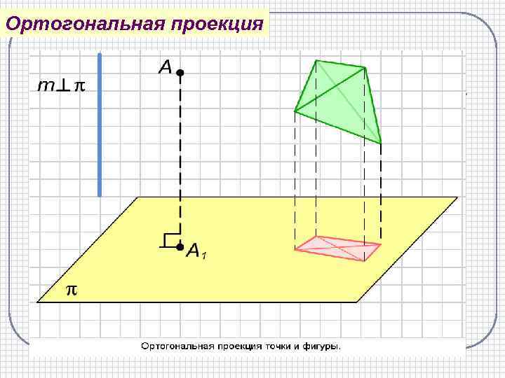 Ортогональная проекция 