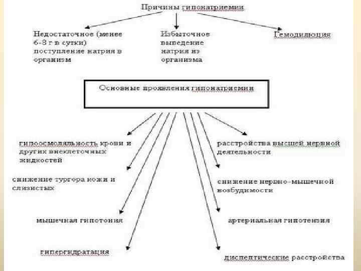 Синдром пархона презентация