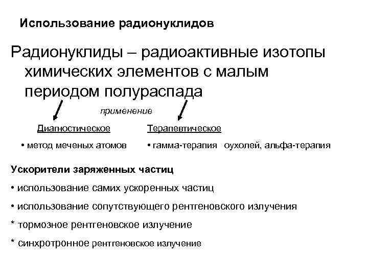 Использование радионуклидов Радионуклиды – радиоактивные изотопы химических элементов с малым периодом полураспада применение Диагностическое