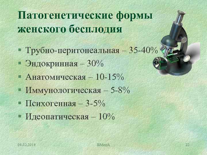 Патогенетические формы женского бесплодия § § § Трубно перитонеальная – 35 40% Эндокринная –