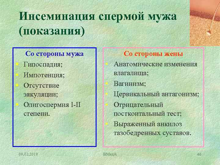 Инсеминация спермой мужа (показания) § § Со стороны мужа Гипоспадия; Импотенция; Отсутствие эякуляции; Олигоспермия