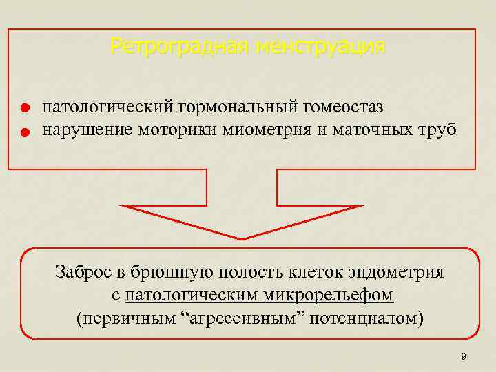 Ретроградная менструация патологический гормональный гомеостаз нарушение моторики миометрия и маточных труб Заброс в брюшную