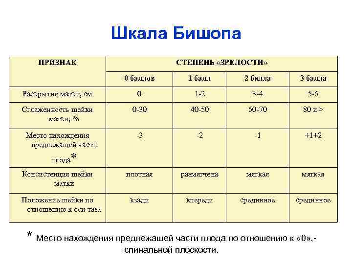 2 3 степень зрелости