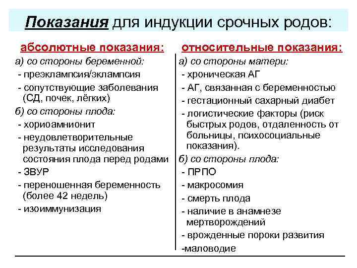 Показания для индукции срочных родов: абсолютные показания: а) со стороны беременной: - преэклампсия/эклампсия -