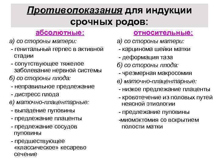 Противопоказания для индукции срочных родов: абсолютные: а) со стороны матери: - генитальный герпес в