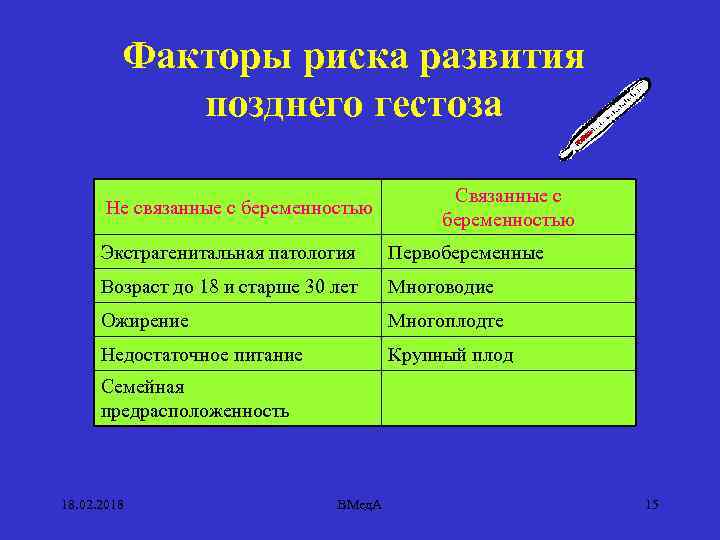 Факторы риска развития позднего гестоза Не связанные с беременностью Связанные с беременностью Экстрагенитальная патология