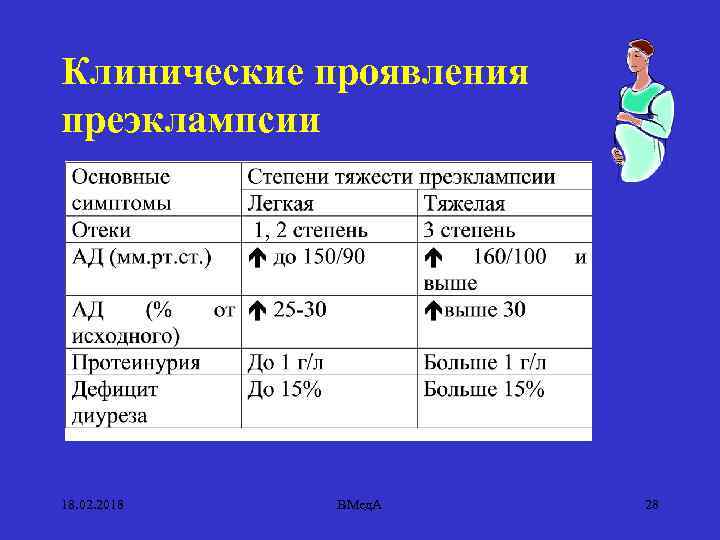 Клиническая картина преэклампсии