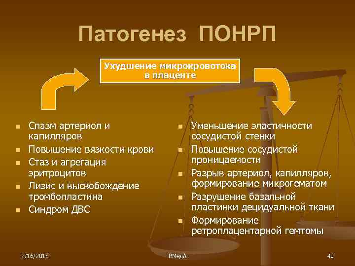 Патогенез ПОНРП Ухудшение микрокровотока в плаценте n n n Спазм артериол и капилляров Повышение