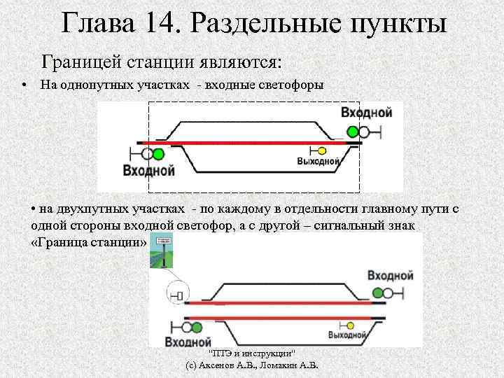 Разделенные пункты