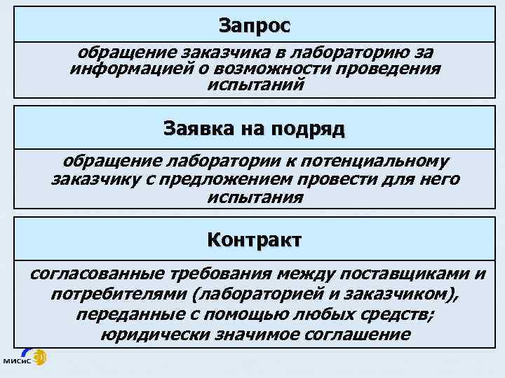 Запрос обращение заказчика в лабораторию за информацией о возможности проведения испытаний Заявка на подряд