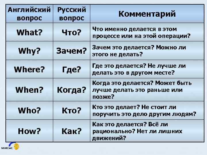 Английский Русский вопрос Комментарий Что именно делается в этом процессе или на этой операции?