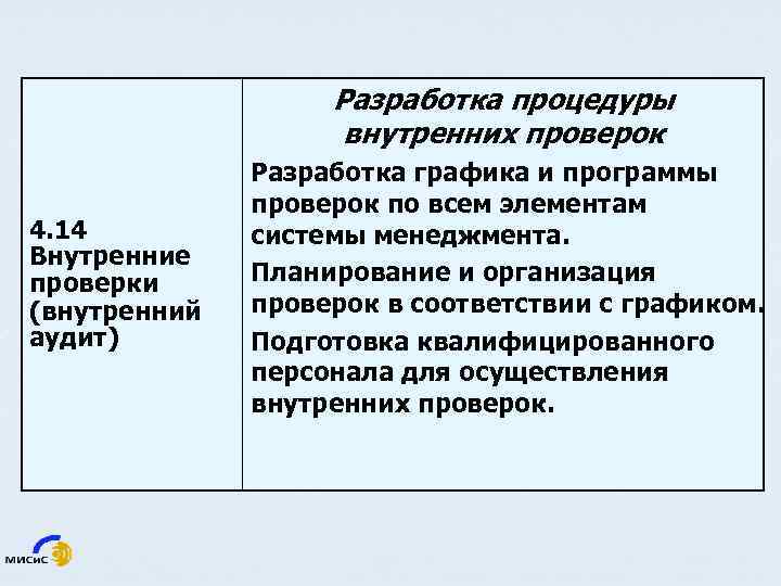 Разработка процедуры внутренних проверок 4. 14 Внутренние проверки (внутренний аудит) Разработка графика и программы