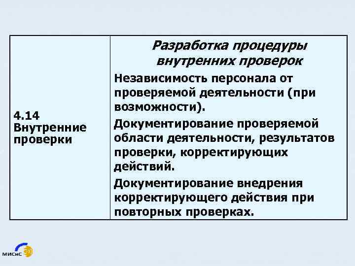 Разработка процедуры внутренних проверок 4. 14 Внутренние проверки Независимость персонала от проверяемой деятельности (при