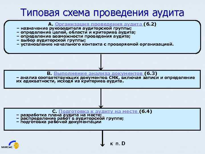 Типовые схемы первого впечатления ответ на тест