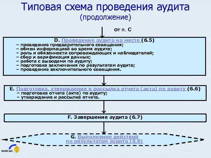 Iso 17034 2016 общие требования к компетентности производителей стандартных образцов