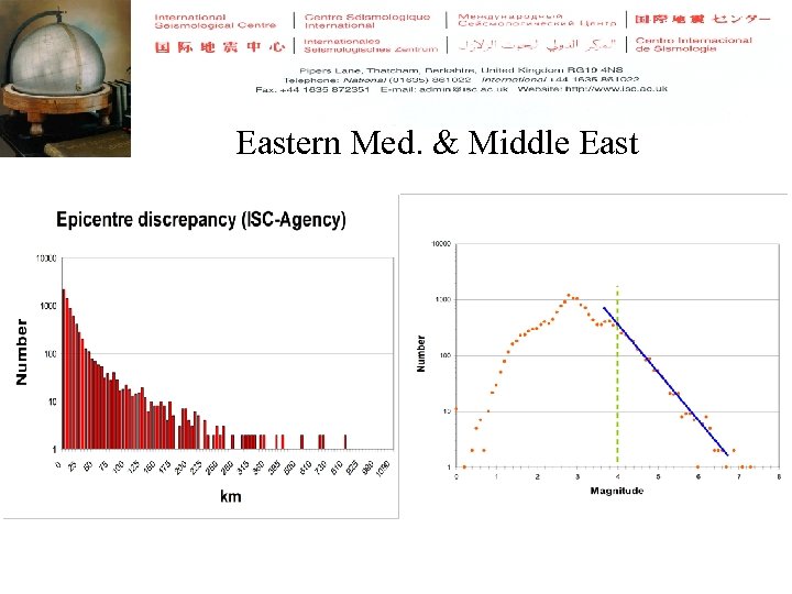 Eastern Med. & Middle East 