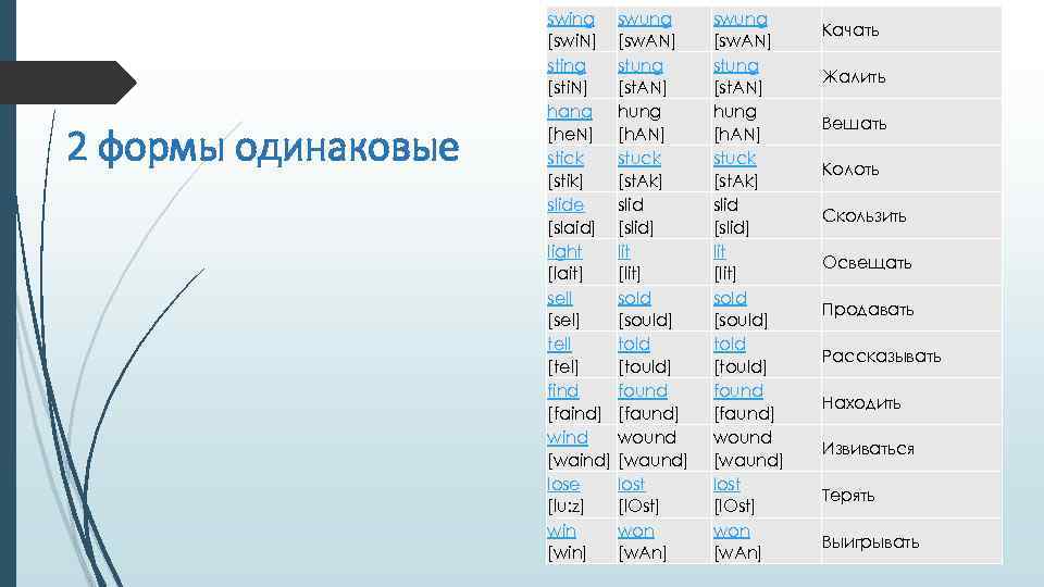 2 формы одинаковые swing [swi. N] sting [sti. N] hang [he. N] stick [stik]