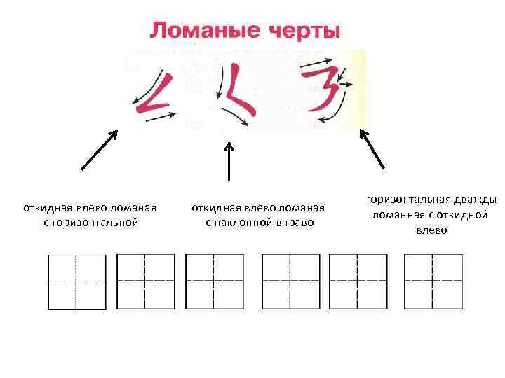 откидная влево ломаная с горизонтальной откидная влево ломаная с наклонной вправо горизонтальная дважды ломанная