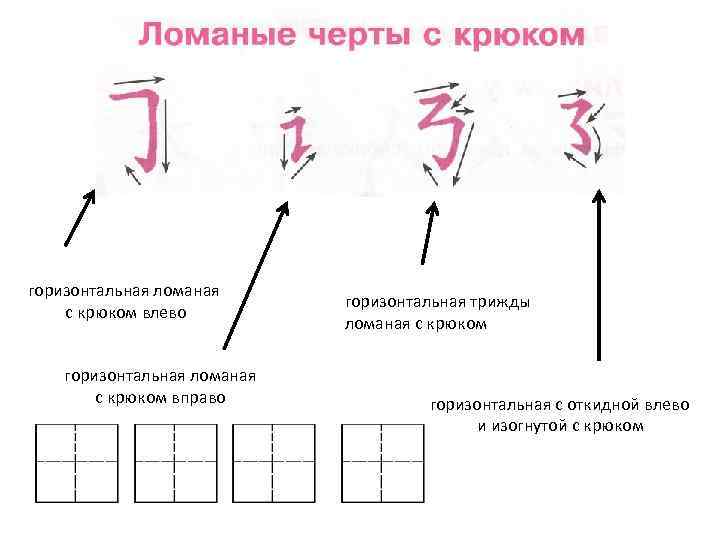 горизонтальная ломаная с крюком влево горизонтальная ломаная с крюком вправо горизонтальная трижды ломаная с