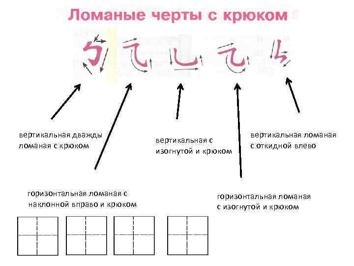 вертикальная дважды ломаная с крюком горизонтальная ломаная с наклонной вправо и крюком вертикальная с