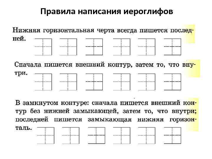 Правила написания иероглифов 