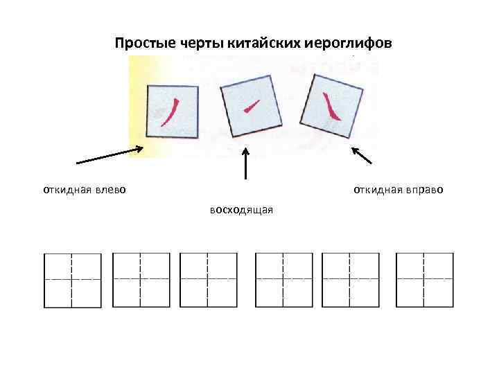 Простые черты китайских иероглифов откидная влево откидная вправо восходящая 