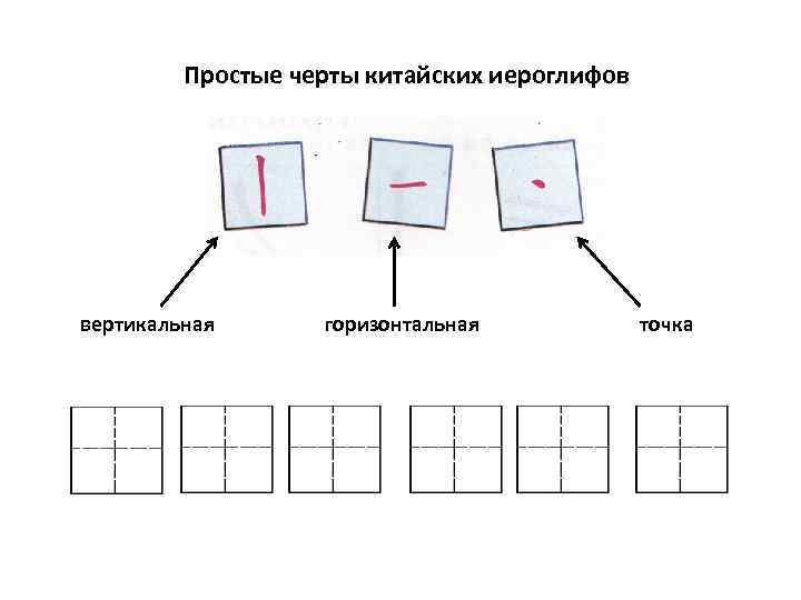 Простые черты китайских иероглифов вертикальная горизонтальная точка 