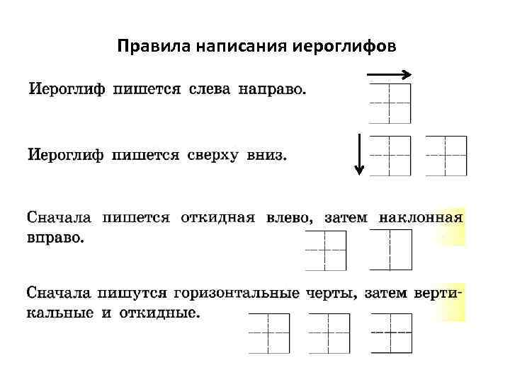 Правила написания иероглифов 