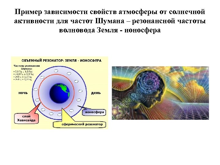 Пример зависимости свойств атмосферы от солнечной активности для частот Шумана – резонансной частоты волновода