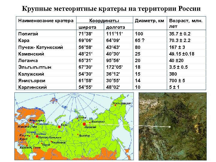 Карта кратеров земли