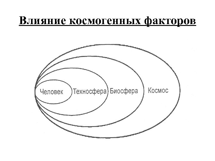 Влияние космогенных факторов 
