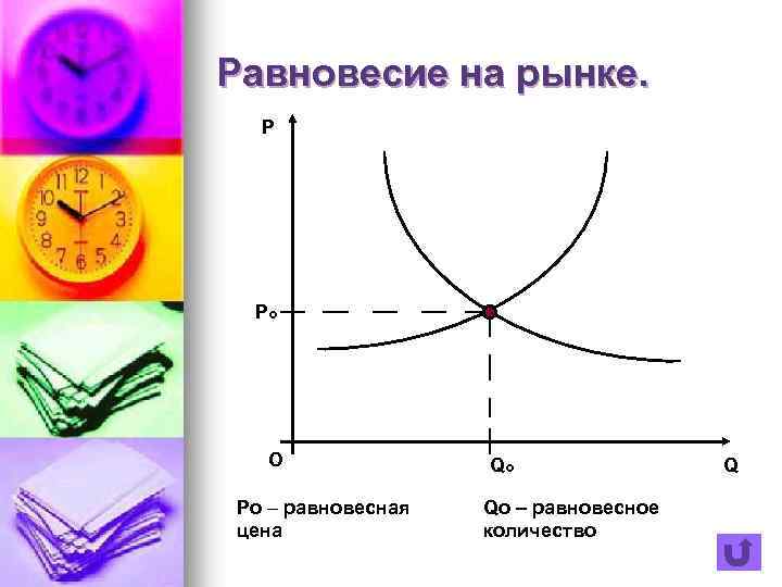 Равновесие на рынке. P Po О Po – равновесная цена Qo Qo – равновесное