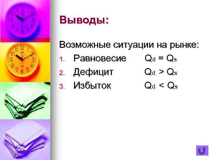 Выводы: Возможные ситуации на рынке: 1. Равновесие Qd = Qs 2. Дефицит Qd >