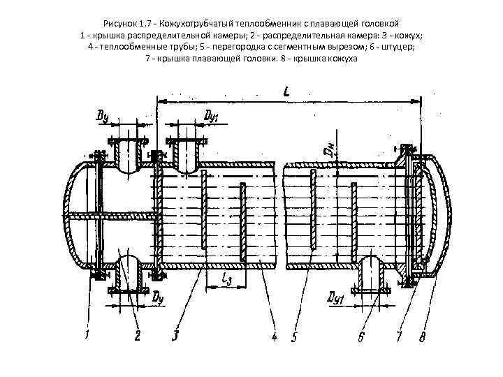 Чертеж кожухотрубчатого теплообменника с плавающей головкой