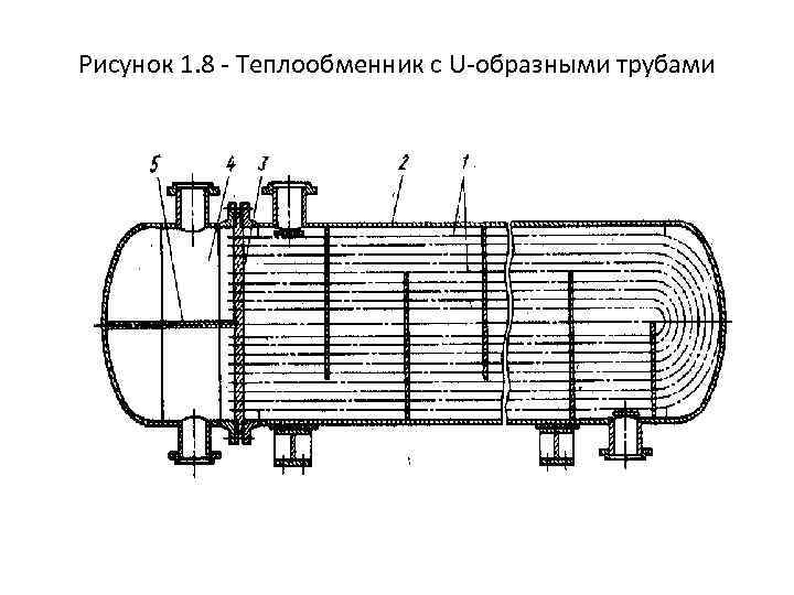 Кожухотрубчатые теплообменники рисунок