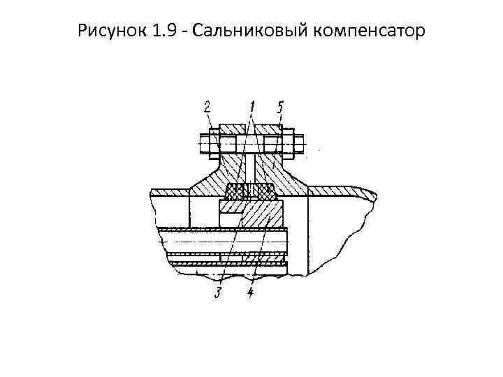 Рисунок 1. 9 Сальниковый компенсатор 