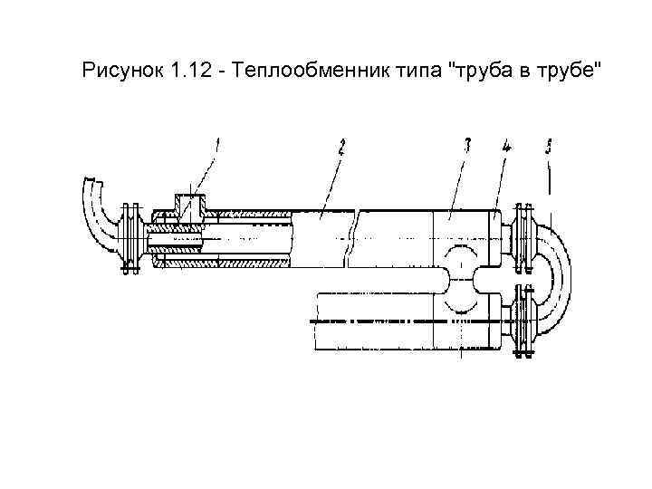 Рисунок 1. 12 - Теплообменник типа "труба в трубе" 