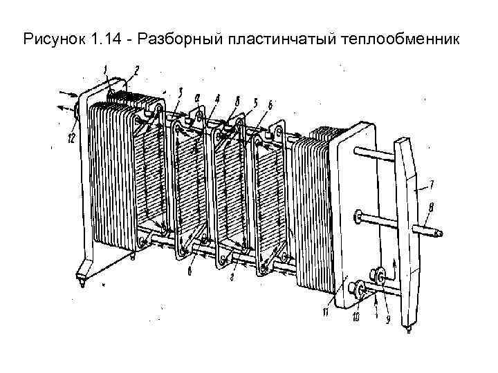 Рисунок 1. 14 - Разборный пластинчатый теплообменник 