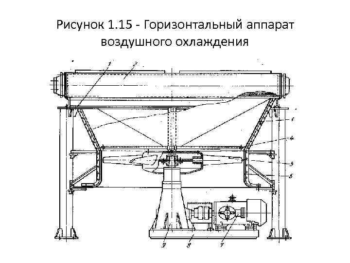 Аппараты воздушного охлаждения схемы