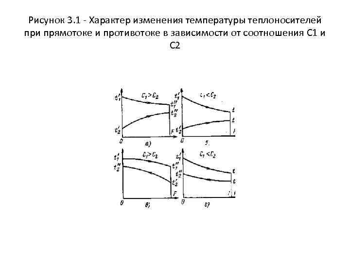 Схема движения противоток