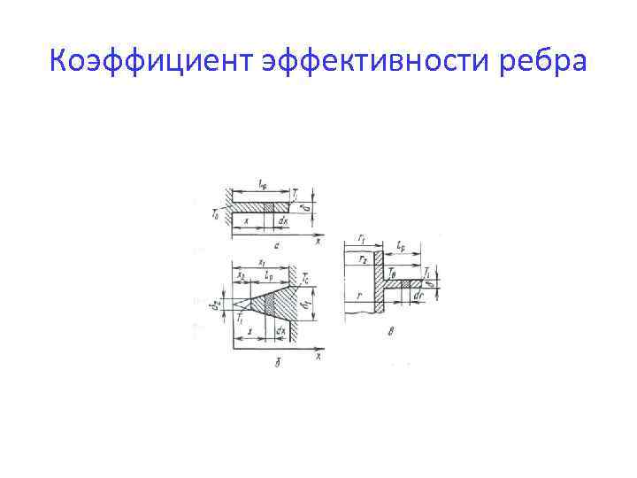 Коэффициент эффективности ребра 