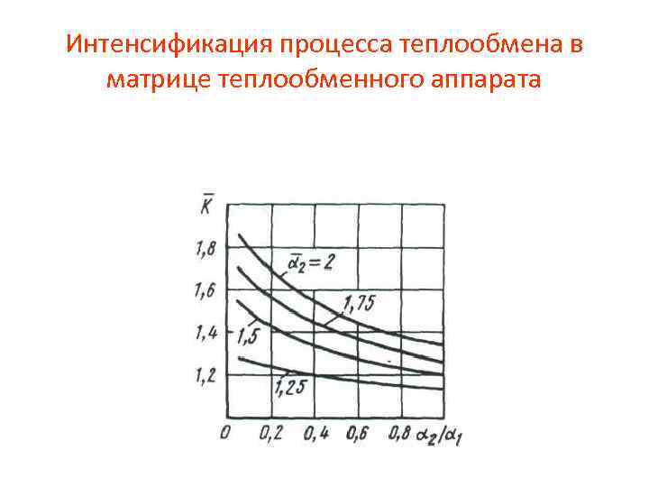 Теплообмен теплообменных аппаратах. Интенсификаторы теплообмена. Интенсификация процесса теплообмена.. Интенсификация теплообменников. Интенсификация процессов теплопередачи.