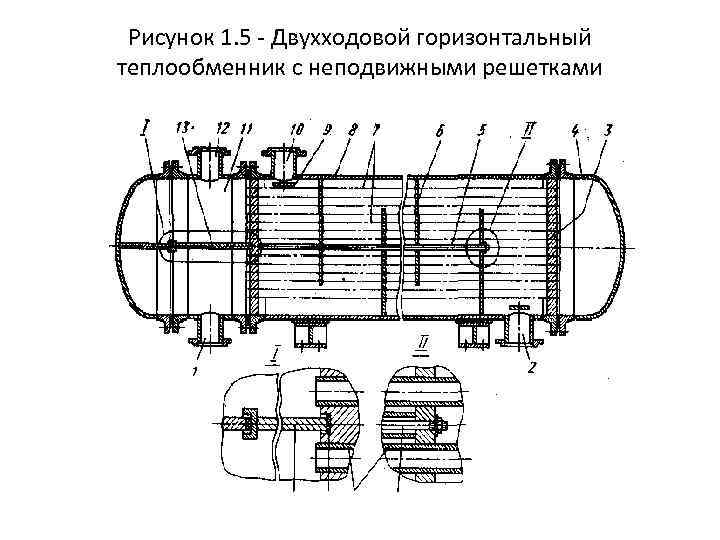 Теплообменник с неподвижными трубными решетками схема