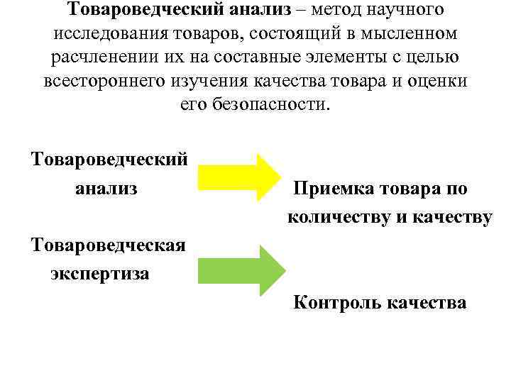 Схема товароведческого анализа