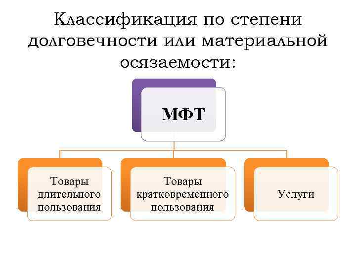 Зависимость качества и долговечности изображения от носителя