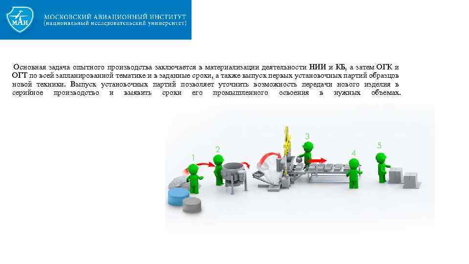 Основная задача опытного производства заключается в материализации деятельности НИИ и КБ, а затем ОГК