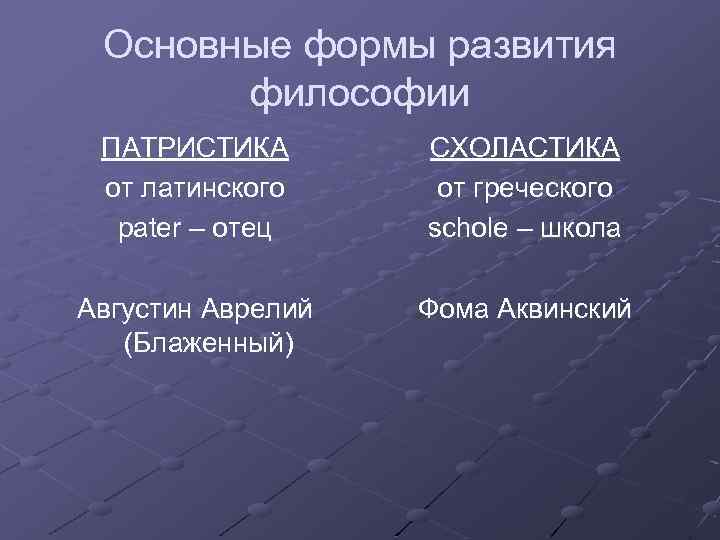 Основные формы развития философии ПАТРИСТИКА от латинского pater – отец СХОЛАСТИКА от греческого schole